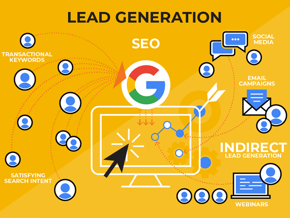 Kaustav Acharya – Marketing, Lead Generation, and Web&nbsp;Development