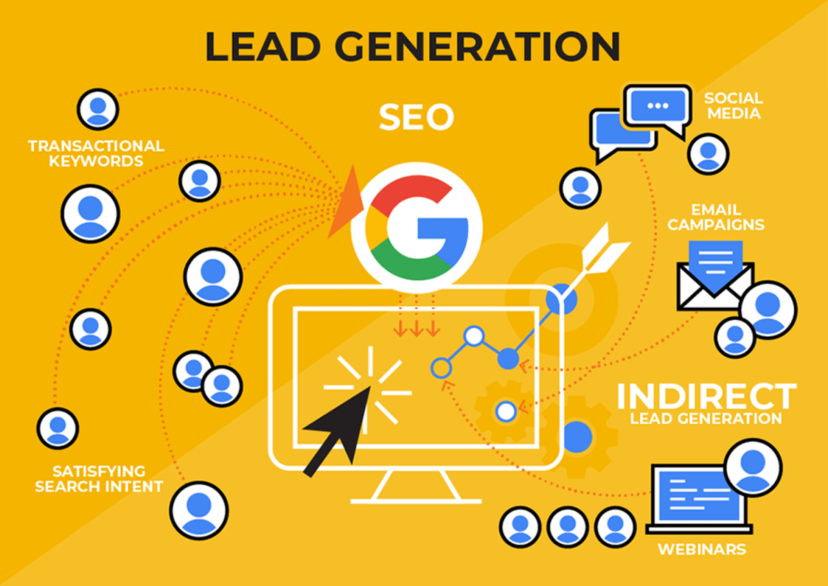 Kaustav Acharya – Marketing, Lead Generation, and Web&nbsp;Development